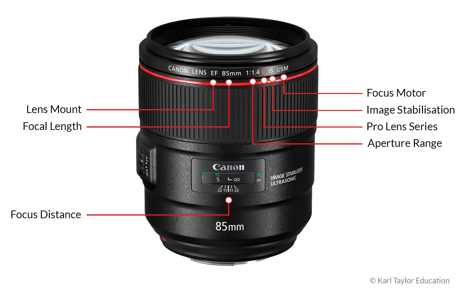 Image of lens annotations