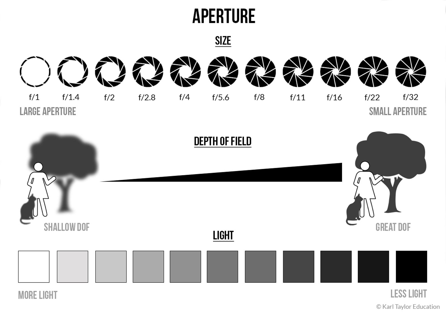 What is aperture? Aperture infographic