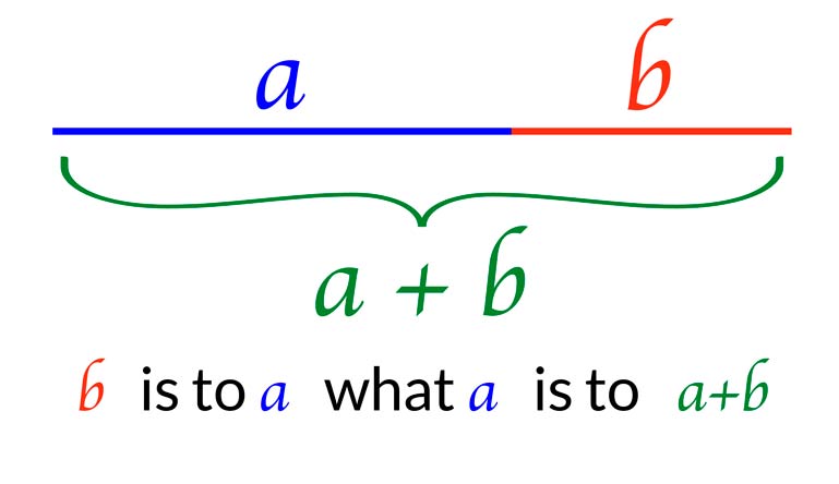 Phi illustration: Golden ratio - The golden ratio is a mathematical formula