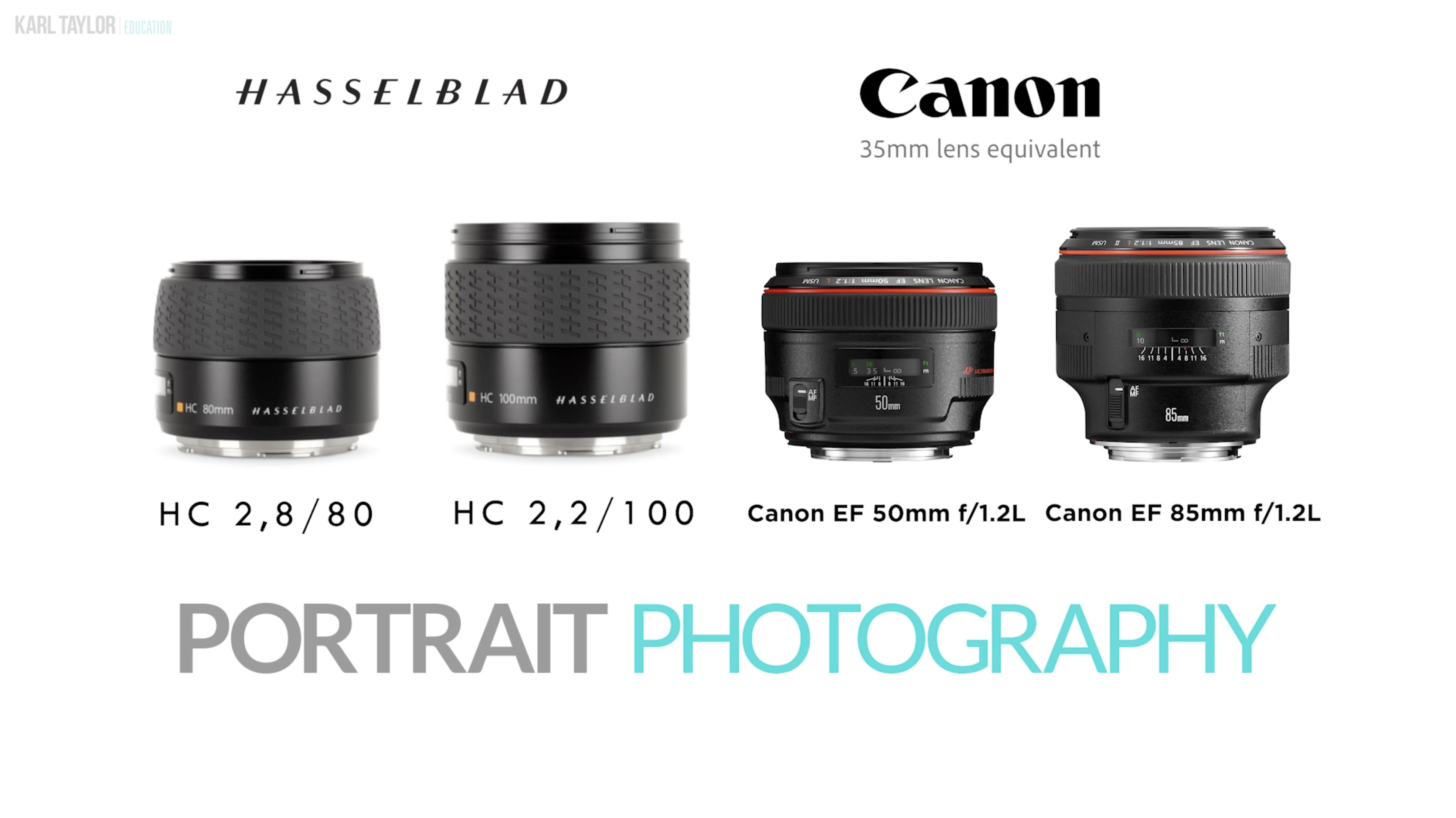 What Camera Lens Should You Buy? Camera Lens Buying Guide
