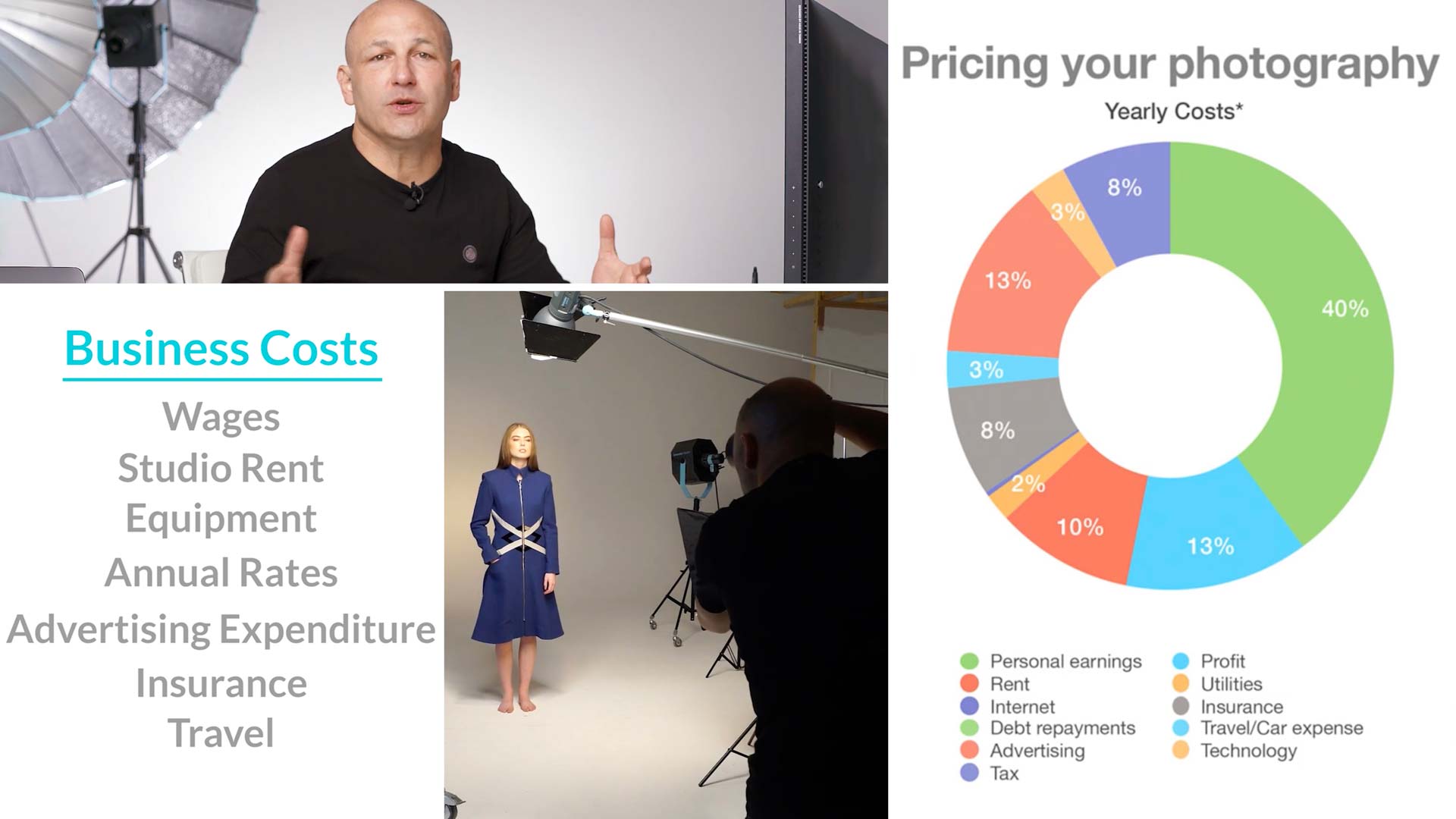 Photography Pricing: How Much to Charge for Your Photography