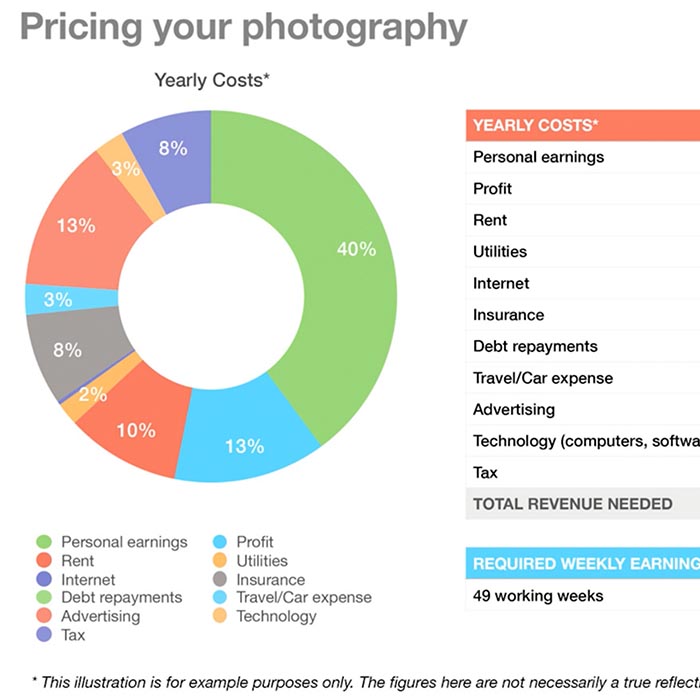 Pricing Your Photography 