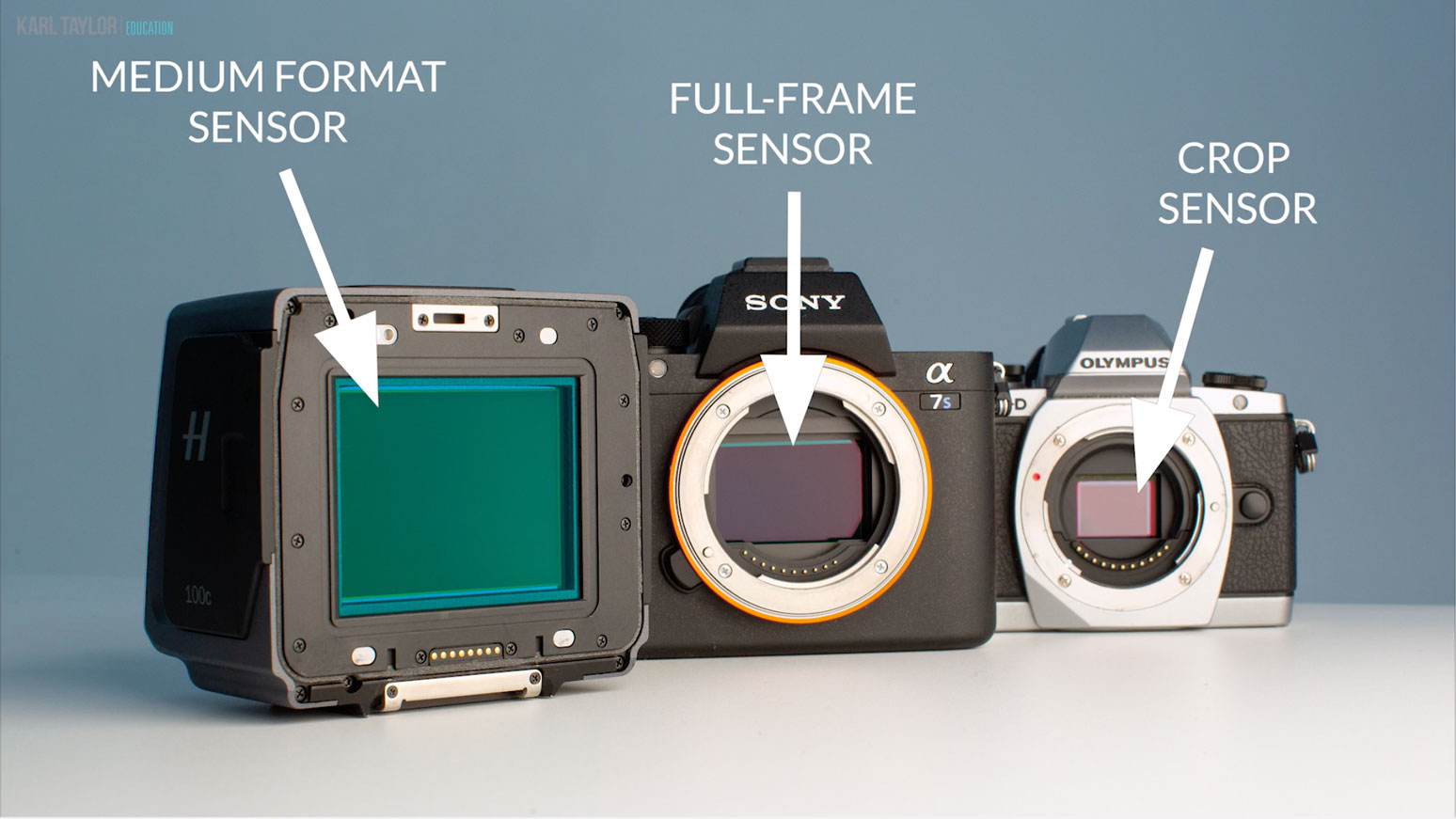Camera sensors medium format full-frame and crop sensor