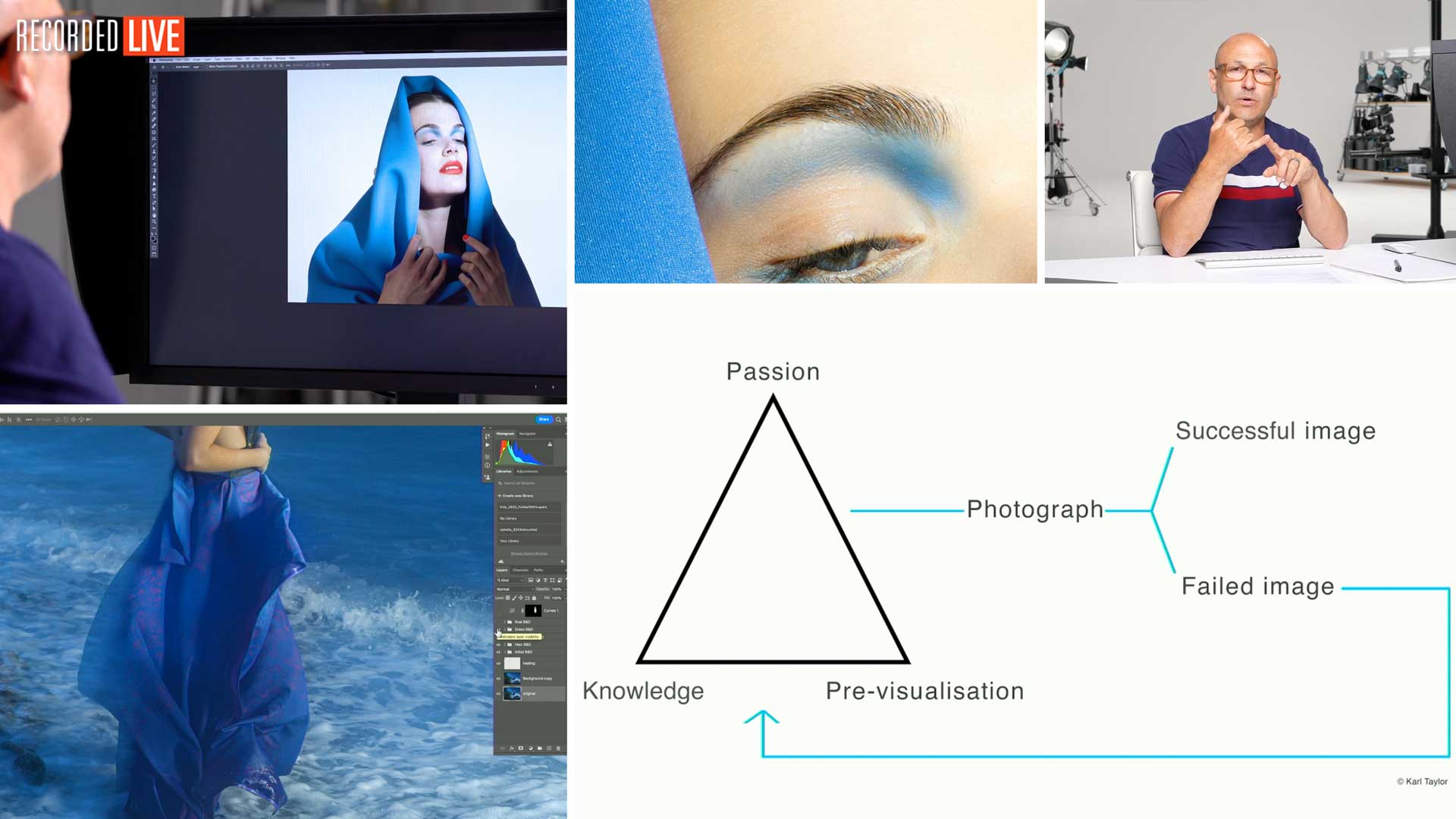 Analysing and Critiquing Your Photography
