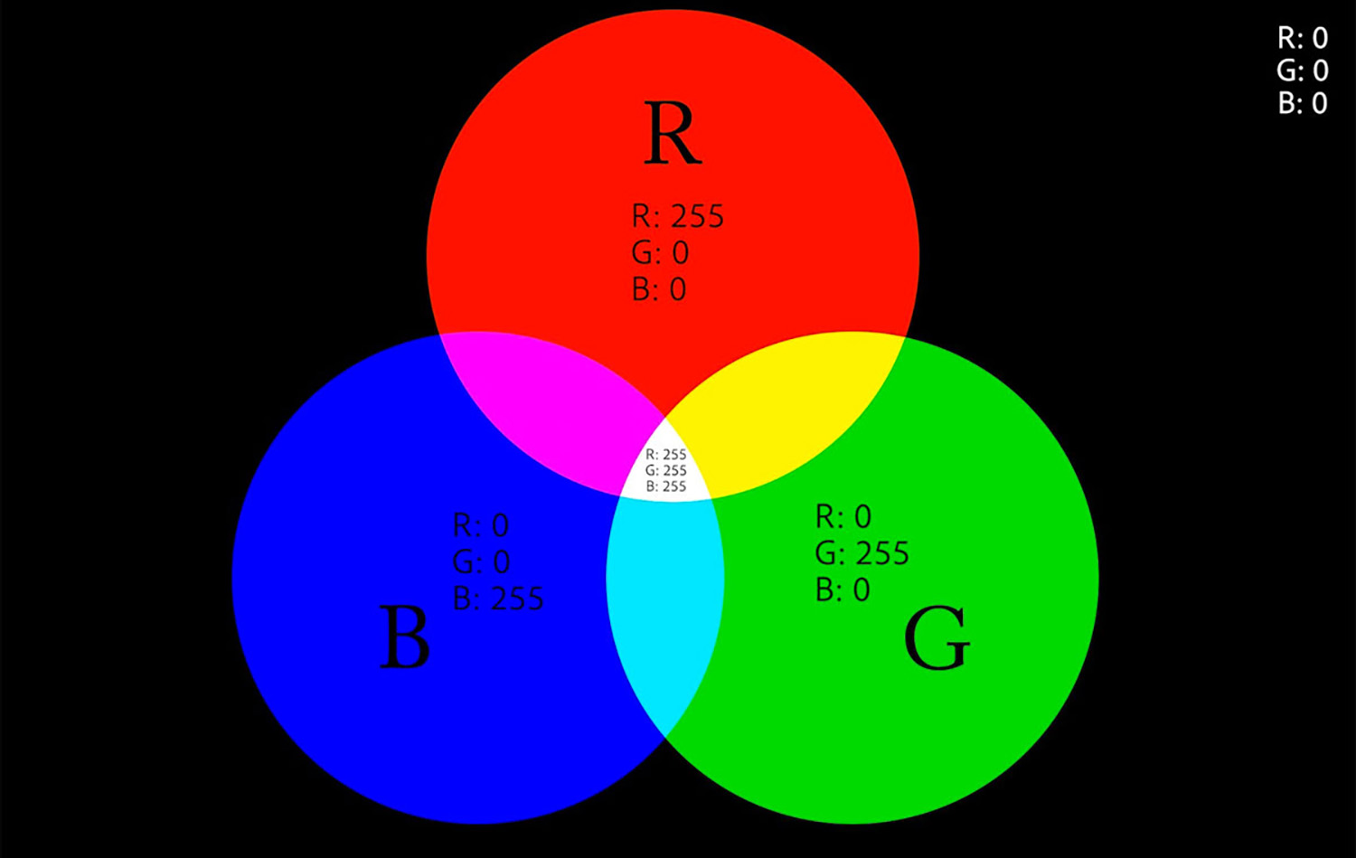 Colour Theory: RGB Colour Model
